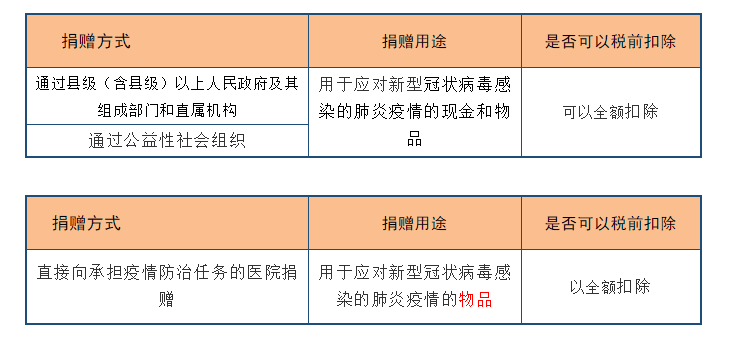 深度解析！公益性捐贈與視同銷售的稅務處理以及匯算申報填報解析