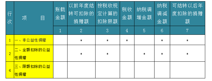 深度解析！公益性捐贈與視同銷售的稅務處理以及匯算申報填報解析