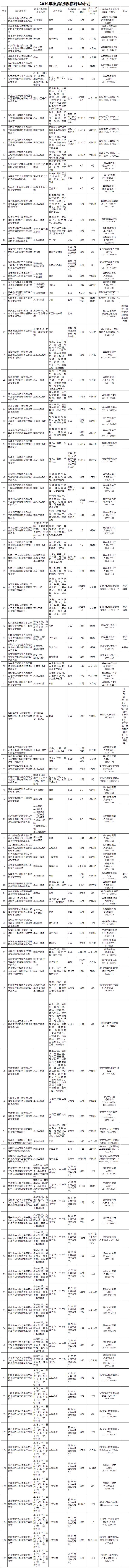 浙江關(guān)于2020年高級(jí)會(huì)計(jì)職稱(chēng)評(píng)審改革工作的通知