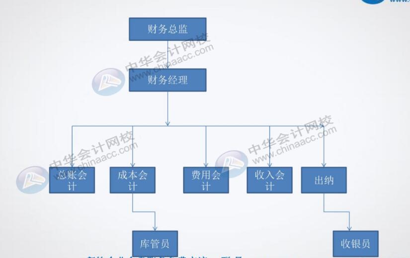 餐飲企業(yè)對(duì)出納有什么具體要求？