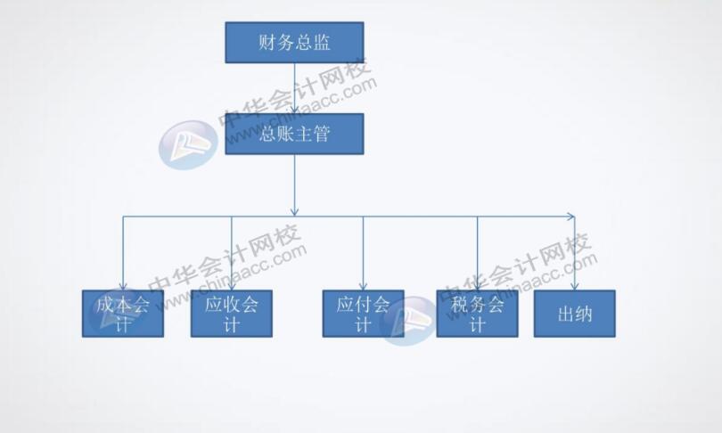 餐飲企業(yè)對(duì)出納有什么具體要求？