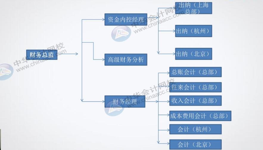 餐飲企業(yè)對(duì)出納有什么具體要求？