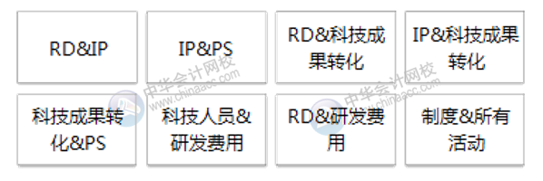 不規(guī)避這四大常見問題，高新技術(shù)企業(yè)資格當心被取消！