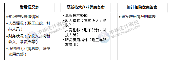 不規(guī)避這四大常見問題，高新技術(shù)企業(yè)資格當心被取消！