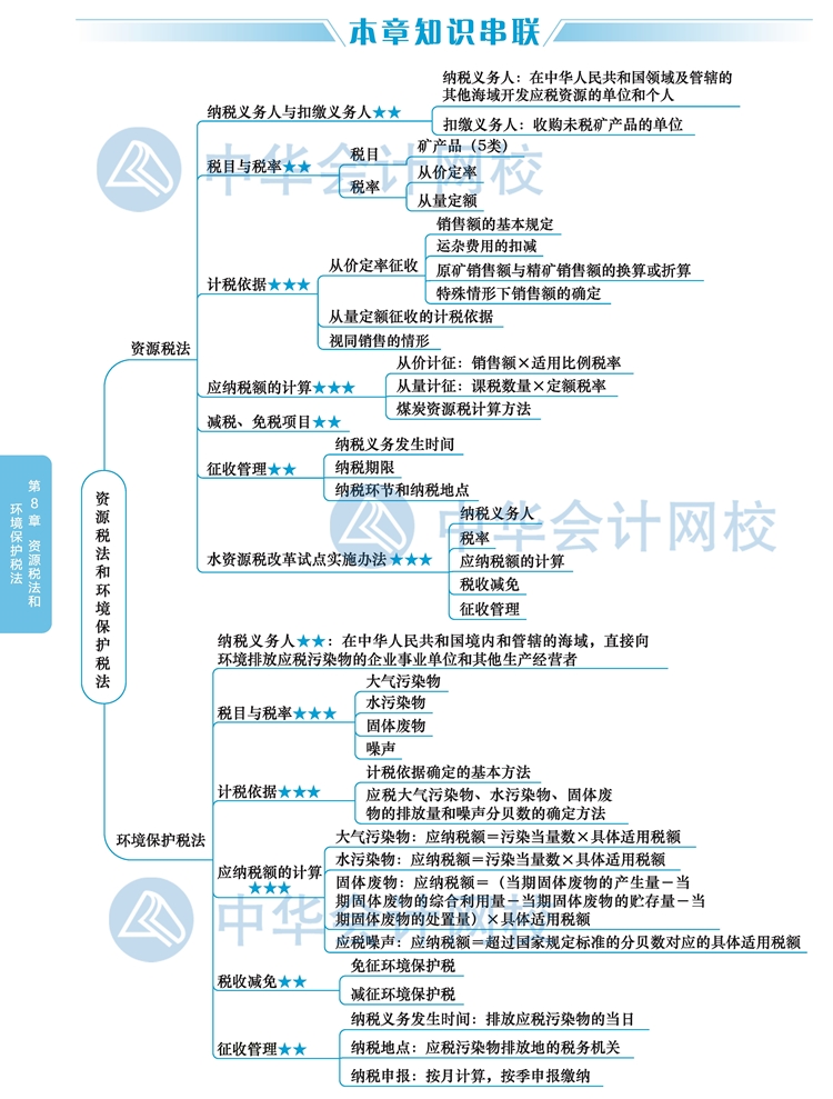 2020年注冊會計師《稅法》新教材思維導圖第八章：資源稅和環(huán)境稅