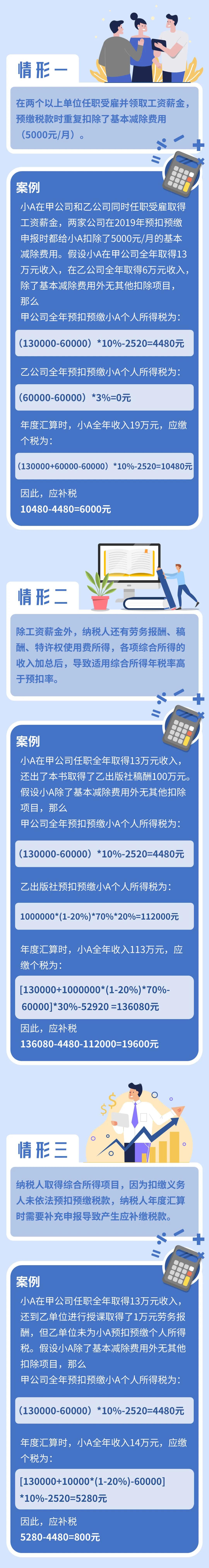 個稅年度匯算顯示我要補(bǔ)稅，這是什么情況？