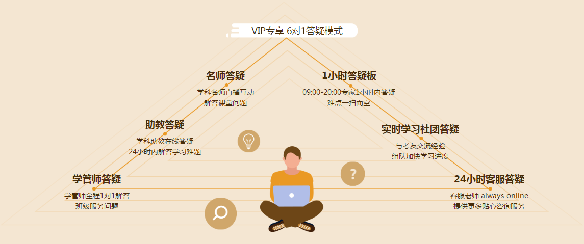 2021新課開售！注會vip有什么好？