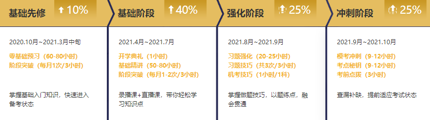 錯(cuò)過(guò)了2020年注會(huì)報(bào)名？別急2021年無(wú)憂直達(dá)班新課開(kāi)售啦！