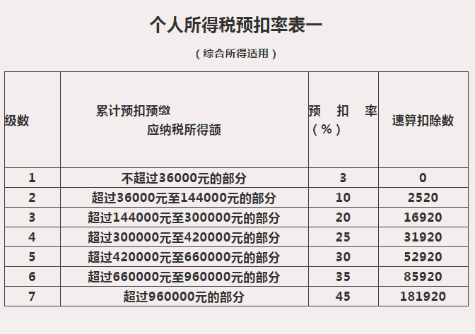 個稅匯算那些事兒：來看看，證券經(jīng)紀(jì)人傭金收入要怎么繳個稅？