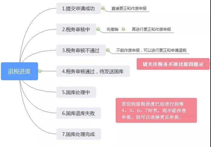 正保會計網(wǎng)校