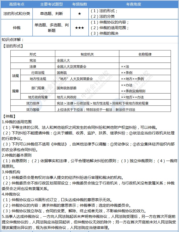 【第2天】30天沖刺計(jì)劃：每天4個(gè)考點(diǎn) 碎片時(shí)間搞定初級(jí)會(huì)計(jì)！