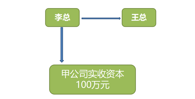 正保會計網(wǎng)校