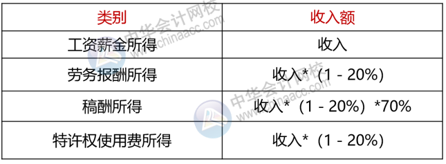 正保會(huì)計(jì)網(wǎng)校