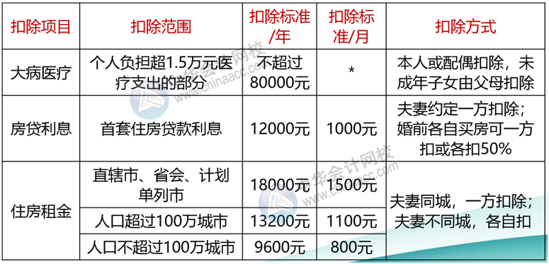 正保會(huì)計(jì)網(wǎng)校