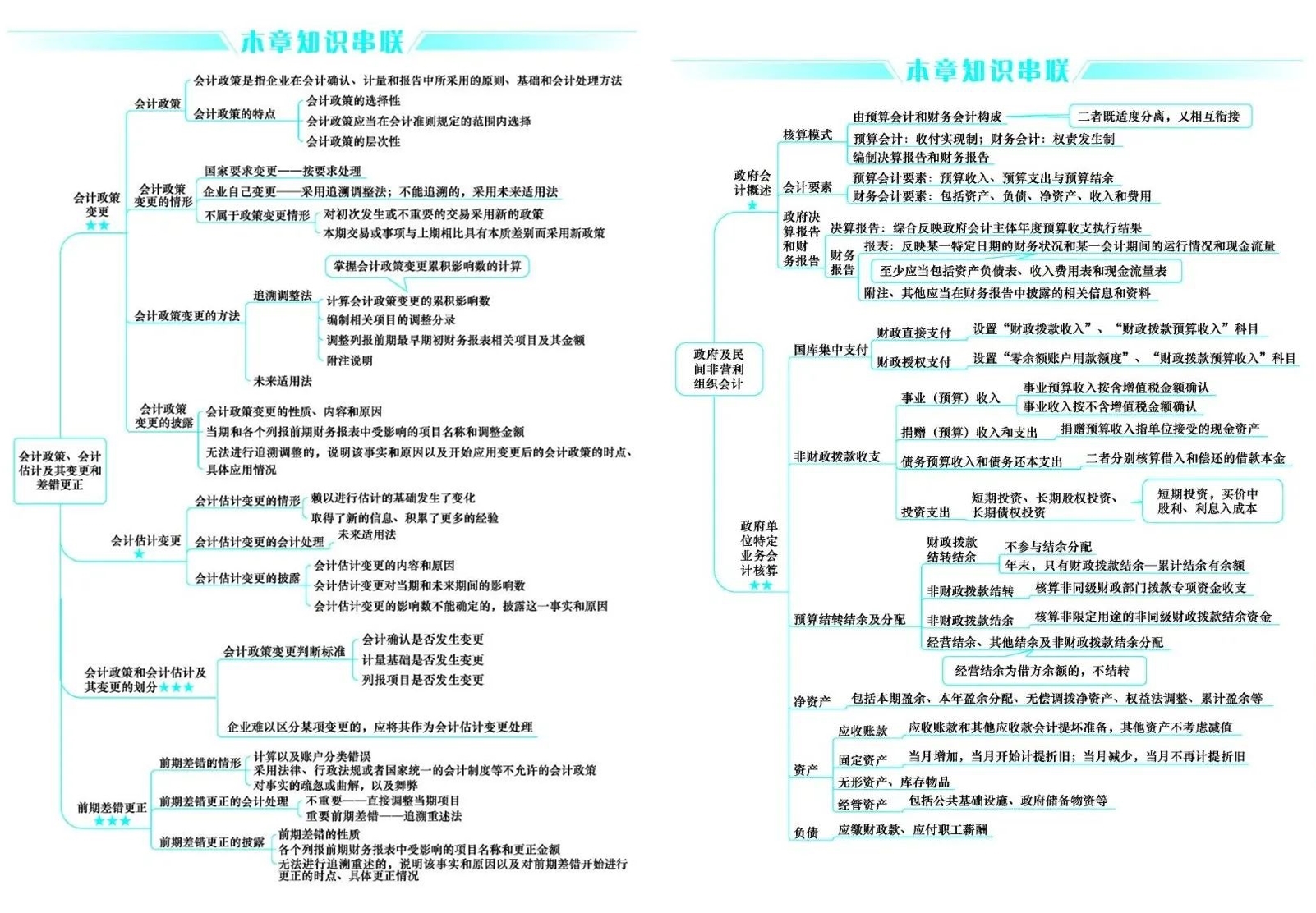 好消息！CPA考生請(qǐng)注意 免費(fèi)領(lǐng)6科口袋書（完整PDF打印版）