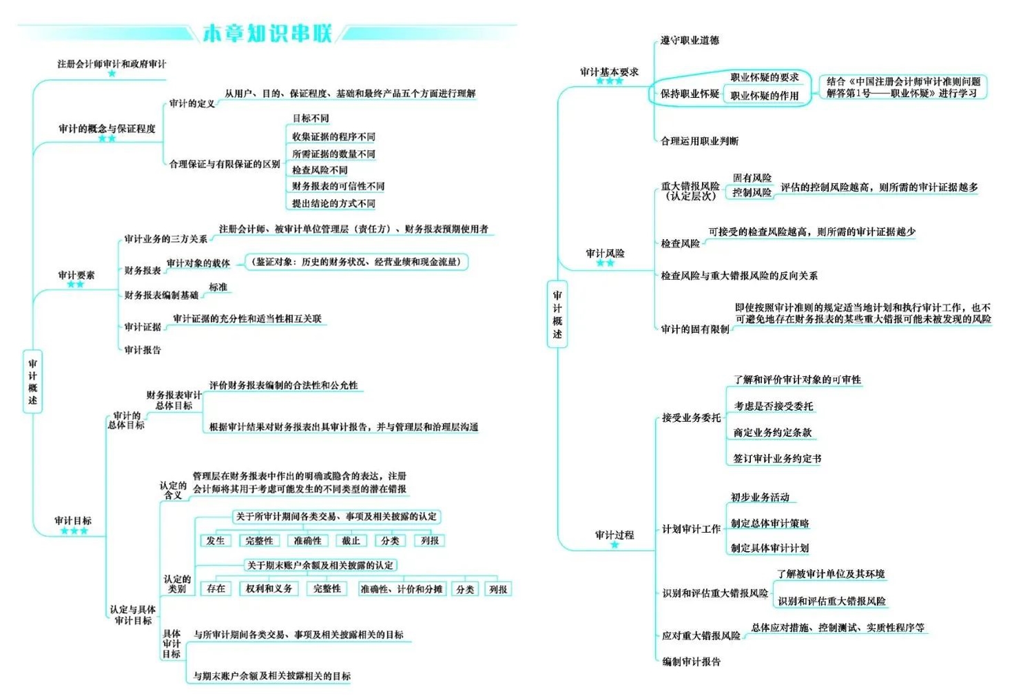 好消息！CPA考生請(qǐng)注意 免費(fèi)領(lǐng)6科口袋書（完整PDF打印版）