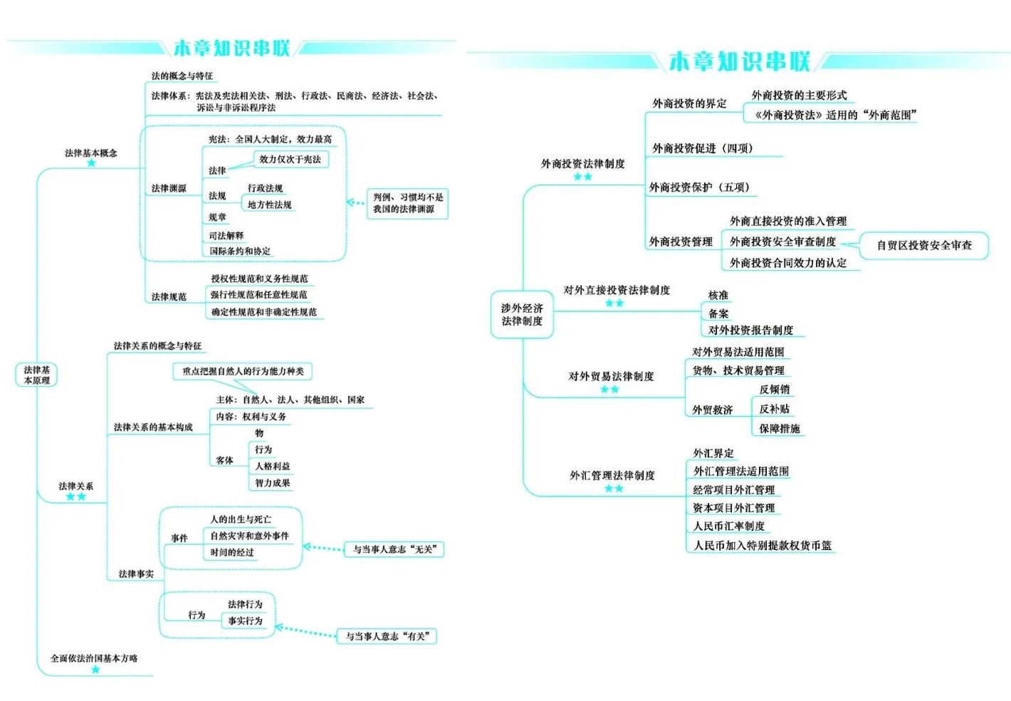 好消息！CPA考生請(qǐng)注意 免費(fèi)領(lǐng)6科口袋書（完整PDF打印版）