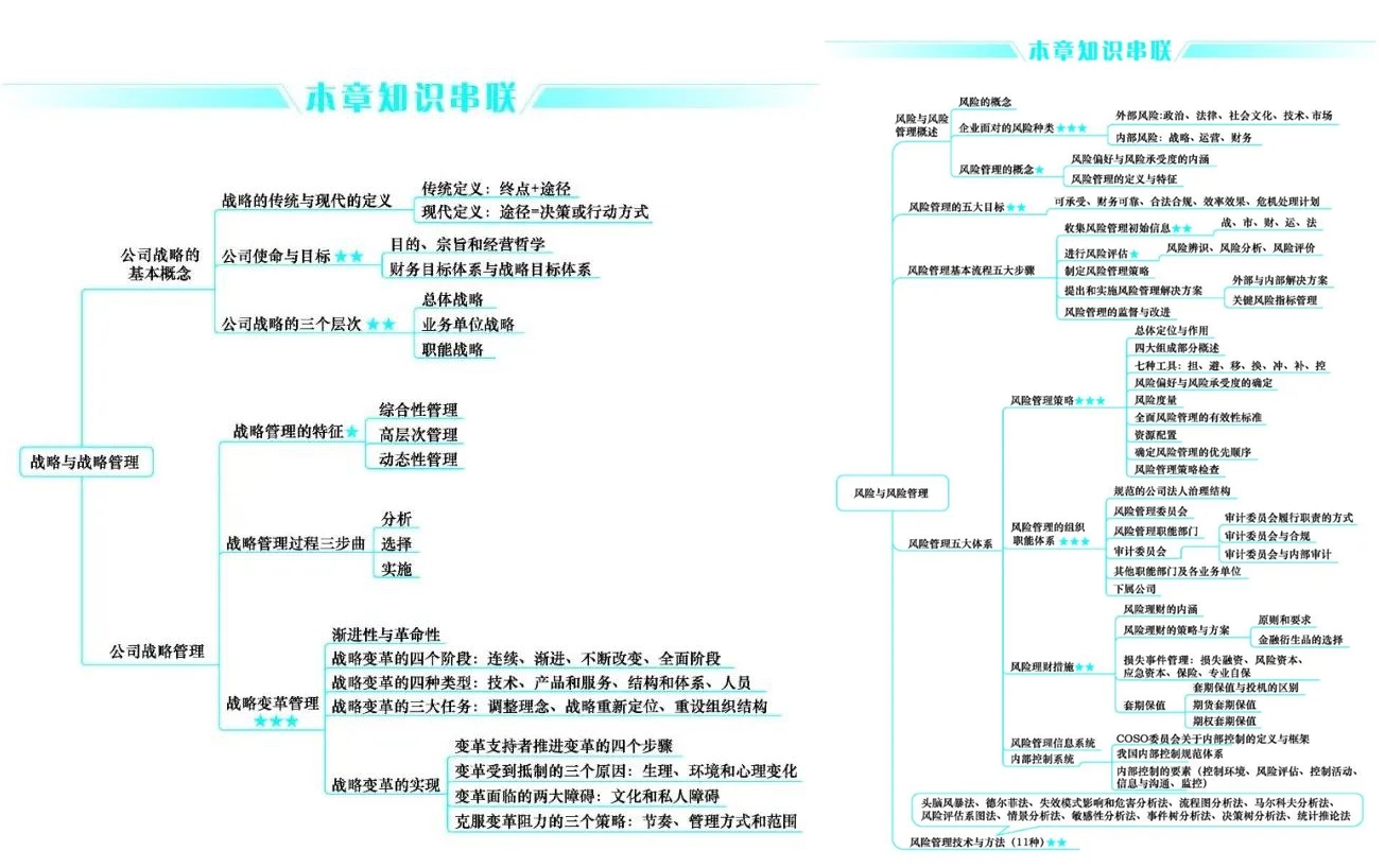 好消息！CPA考生請(qǐng)注意 免費(fèi)領(lǐng)6科口袋書（完整PDF打印版）