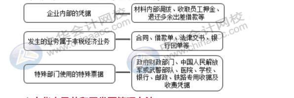 費用的報銷對企業(yè)所得稅有哪些影響？