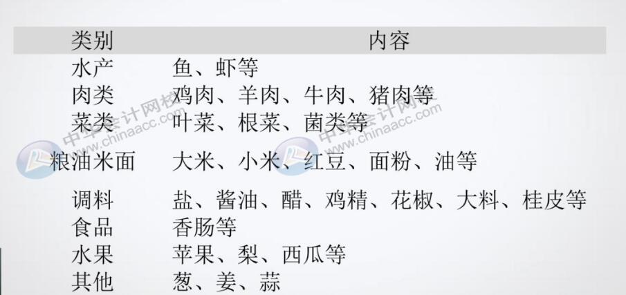 餐飲企業(yè)原材料采購分錄不會做？那快看過來！