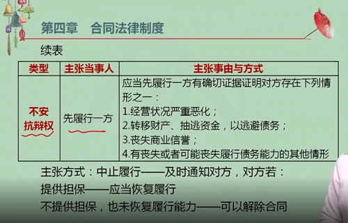 【微課】注會(huì)經(jīng)濟(jì)法王妍荔老師：不安抗辯權(quán)（上）