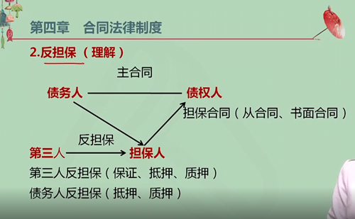 【微課】注會經(jīng)濟法王妍荔老師：反擔(dān)保