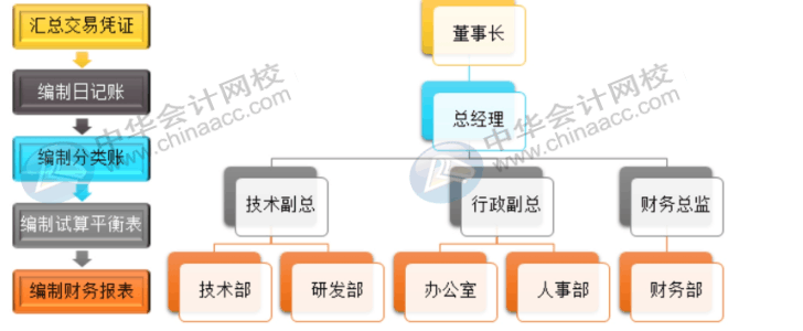 office常用辦公技巧，你必須了解！