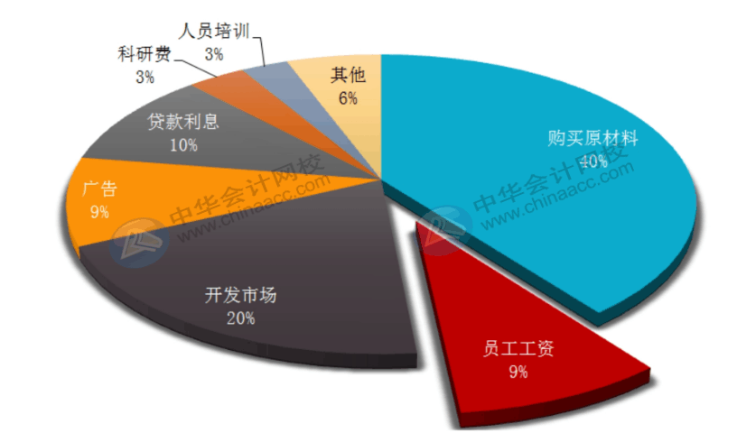 office常用辦公技巧，你必須了解！