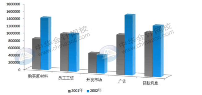 office常用辦公技巧，你必須了解！