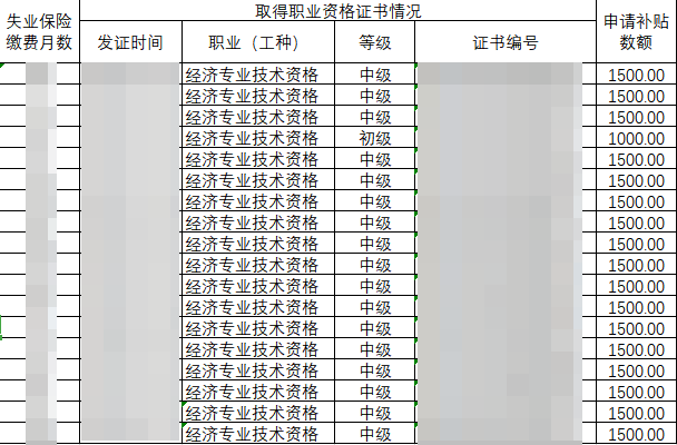 銀川中級經濟師職業(yè)技能提升補貼