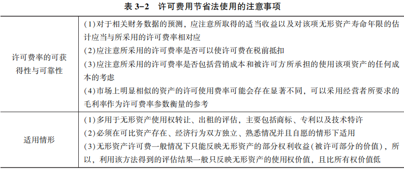 許可費用節(jié)省法使用的注意事項