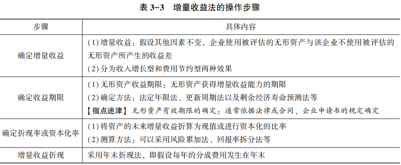 增量收益法的操作步驟