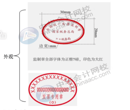 費(fèi)用報(bào)銷常見問題，發(fā)票真?zhèn)卧趺磋b定，會(huì)計(jì)人員看過來~