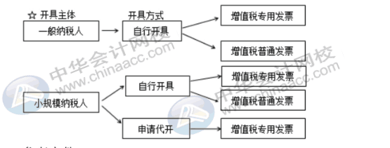 新稅政策下對費用報銷的幾大影響，財務人員牢記！