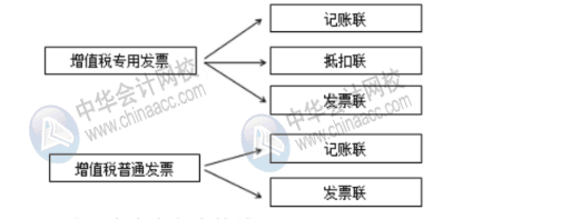 新稅政策下對費用報銷的幾大影響，財務人員牢記！