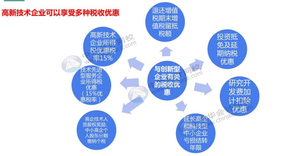 【注意】高新企業(yè)不要觸碰這六大行為，可能被“摘帽”