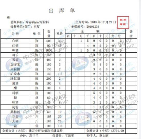 餐飲領(lǐng)用原材料會計人員如何進行賬務處理？