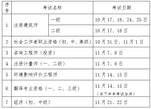 初中級經濟師考試時間推遲