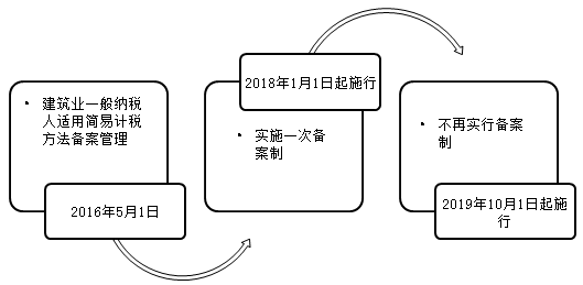 正保會計網(wǎng)校