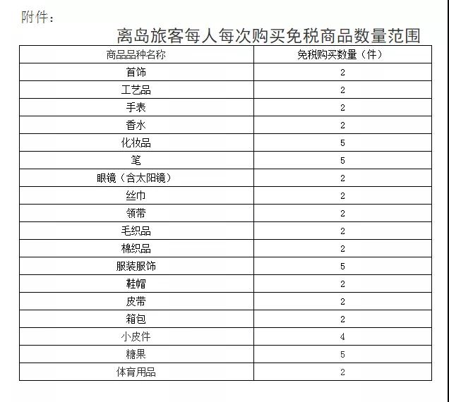 微信圖片定了！每人每年10萬元免稅購物額度，一起去海南買買買→