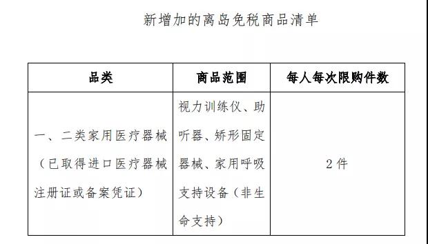 定了！每人每年10萬元免稅購物額度，一起去海南買買買→