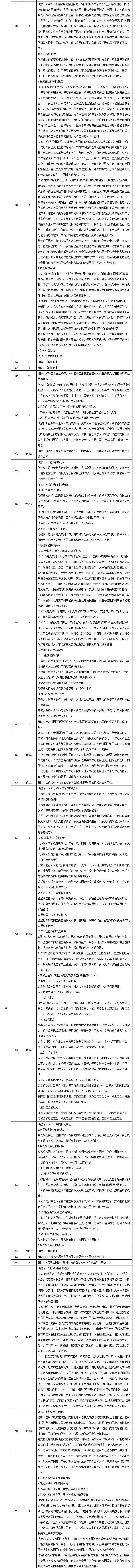 2020年中級《經濟法》調整修訂主要內容