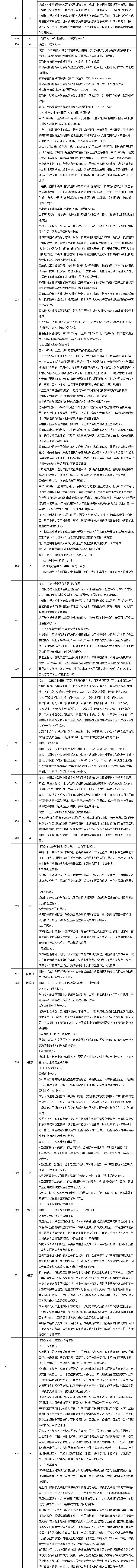 2020年中級《經濟法》調整修訂主要內容