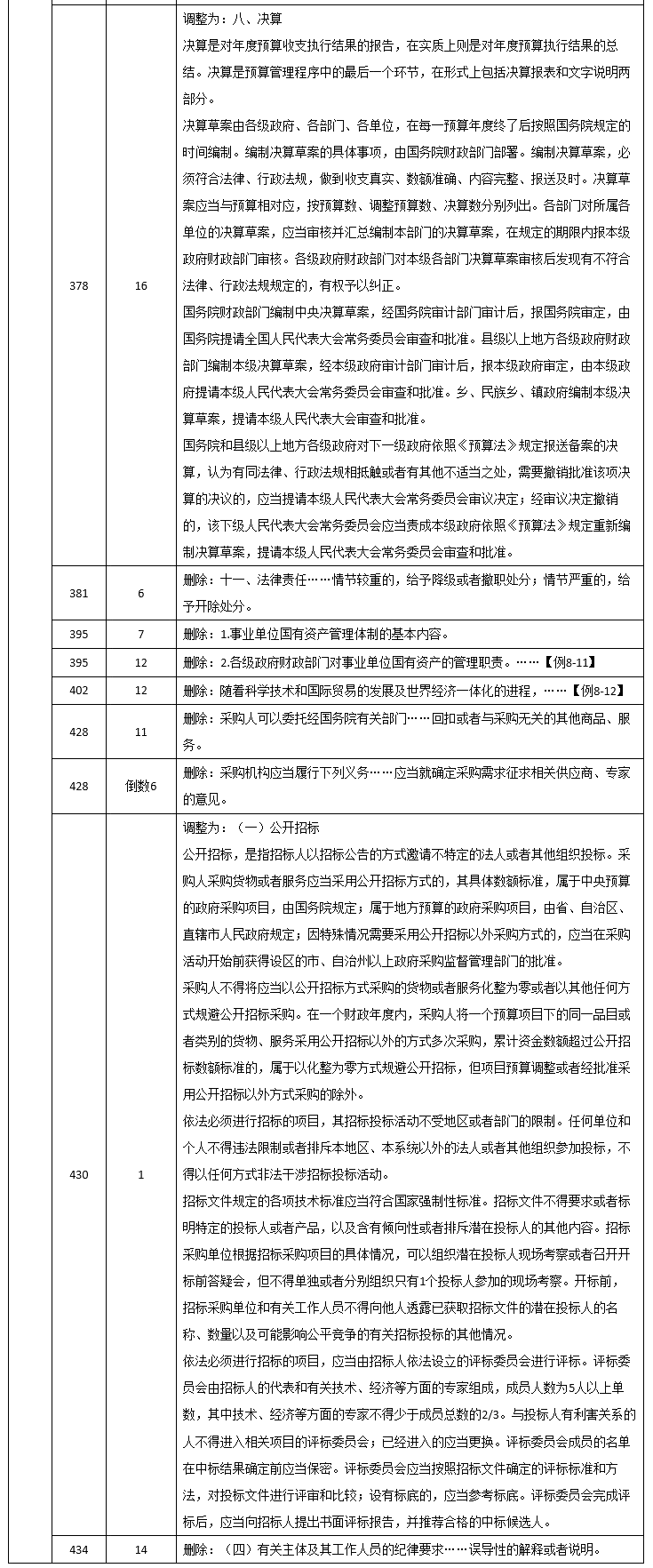 2020年中級《經濟法》調整修訂主要內容