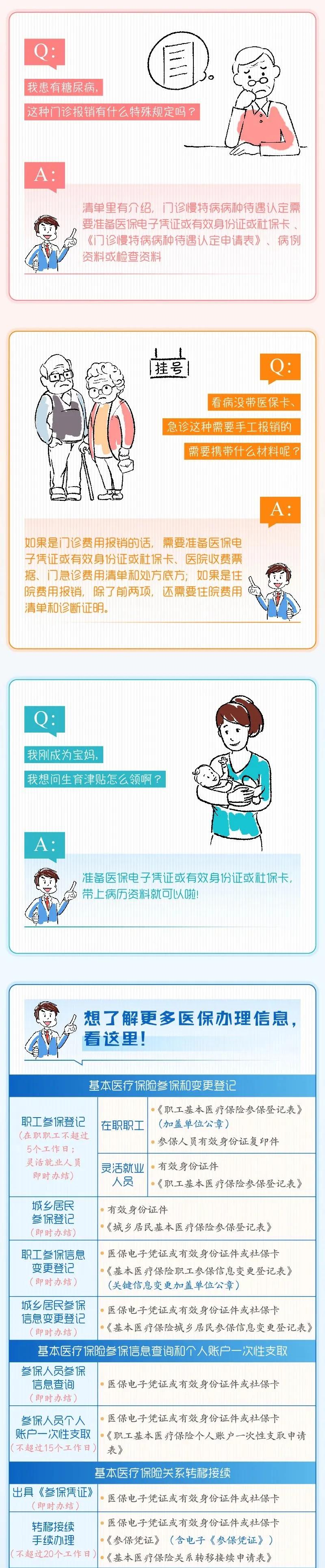 關(guān)乎醫(yī)保，這份清單請(qǐng)務(wù)必查收!