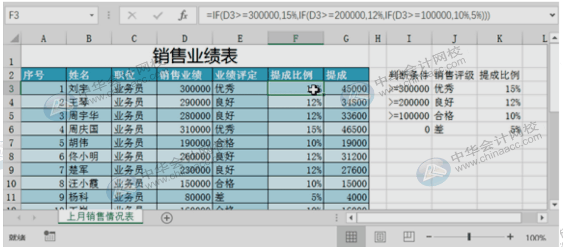 財(cái)務(wù)人必會(huì)的函數(shù)公式，請(qǐng)注意查收~