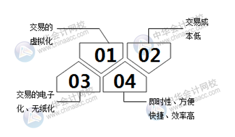 互聯(lián)網(wǎng)電子商務(wù)與傳統(tǒng)行業(yè)究竟有什么區(qū)別呢？