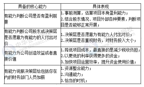 如何成為一名優(yōu)秀的地產(chǎn)財(cái)務(wù)經(jīng)理？