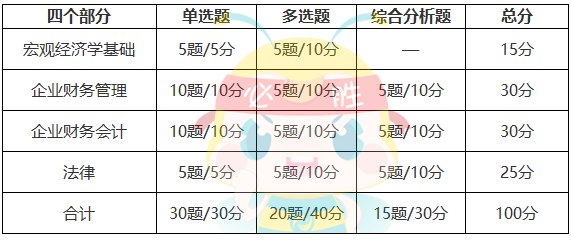 審計(jì)專業(yè)相關(guān)知識 