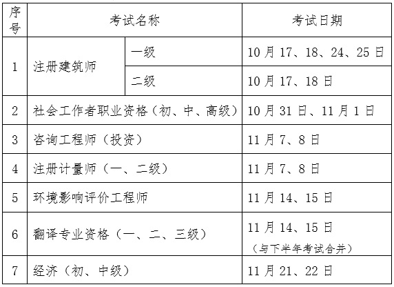 2020中級(jí)經(jīng)濟(jì)師考試延期